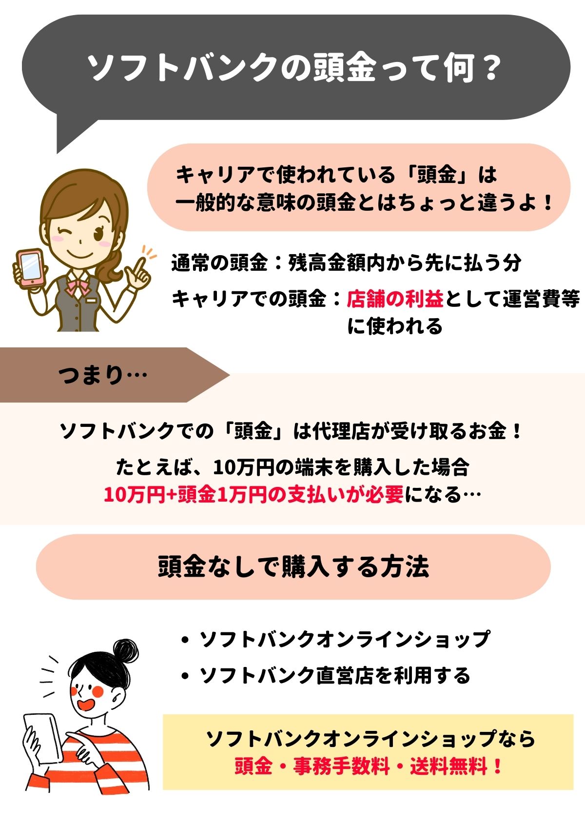 ソフトバンク　頭金